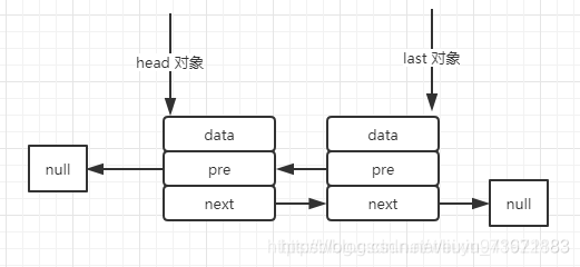 JAVA线程池使用实例 队列 java线程池队列区别_并发编程_02