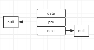 JAVA线程池使用实例 队列 java线程池队列区别_LinkedBlocking_03