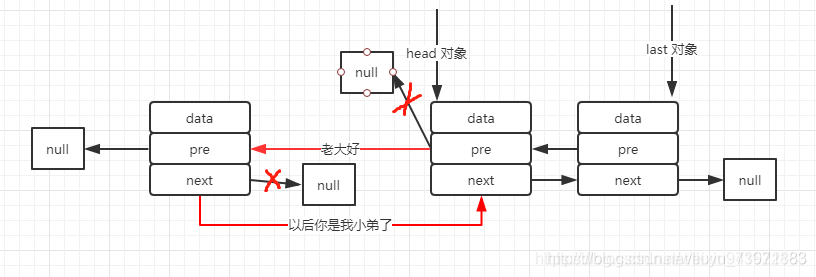 JAVA线程池使用实例 队列 java线程池队列区别_Deque_05