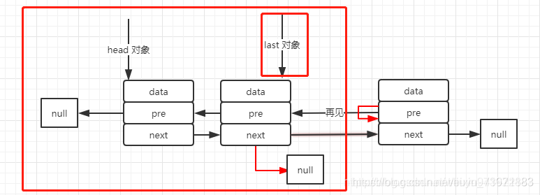 JAVA线程池使用实例 队列 java线程池队列区别_LinkedBlocking_10