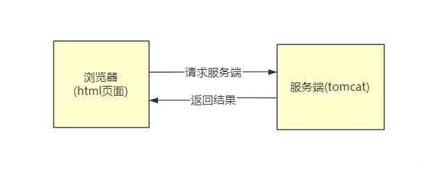 JAVAEXCLE下载文件损坏 java下载pdf后文件损坏_服务端