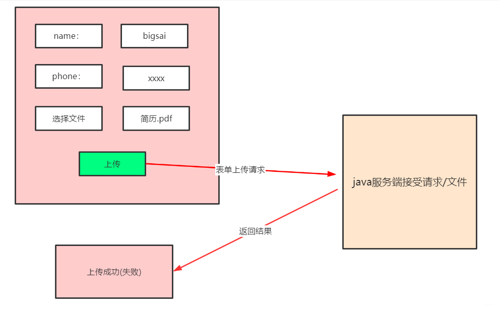 JAVAEXCLE下载文件损坏 java下载pdf后文件损坏_JAVAEXCLE下载文件损坏_02