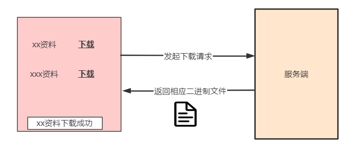 JAVAEXCLE下载文件损坏 java下载pdf后文件损坏_文件上传_03