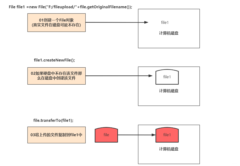 JAVAEXCLE下载文件损坏 java下载pdf后文件损坏_JAVAEXCLE下载文件损坏_10