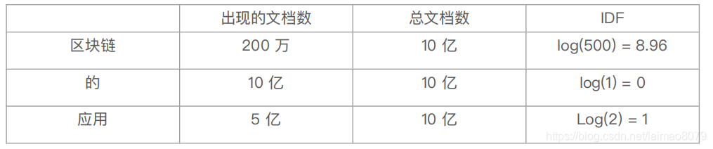 es判断文本相似 es计算相似文本_搜索_02