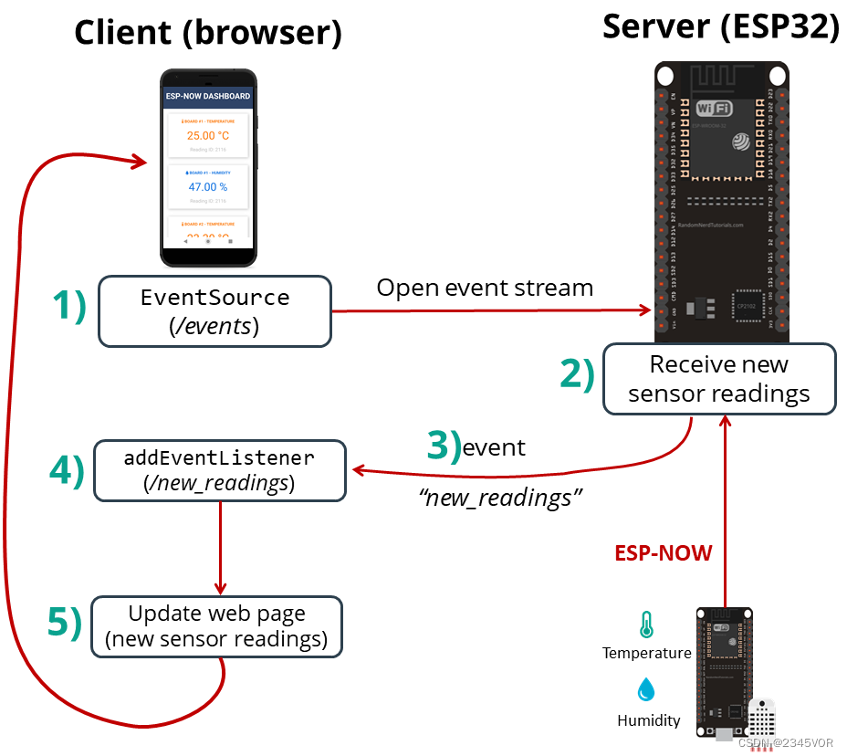 ESP32 IO 模式 esp32 now_ESPnow_09