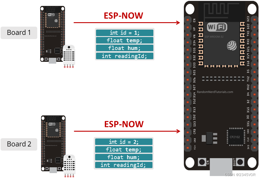 ESP32 IO 模式 esp32 now_ESPnow_11