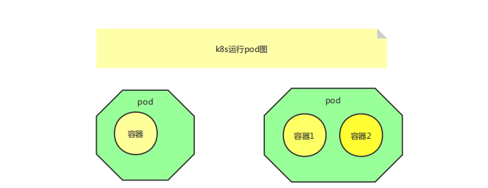 k8s中微服务通信 k8s实现微服务_IP_10