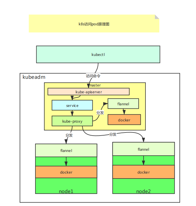 k8s中微服务通信 k8s实现微服务_IP_12