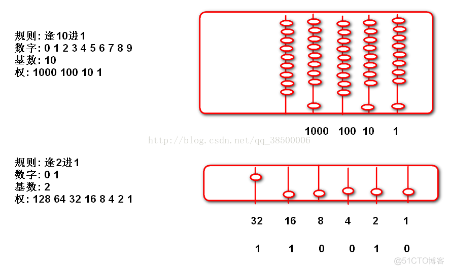 java中二进制的时间戳 java二进制显示_System_02