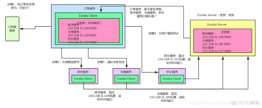 微服务可以使用war 微服务用途_微服务可以使用war_02