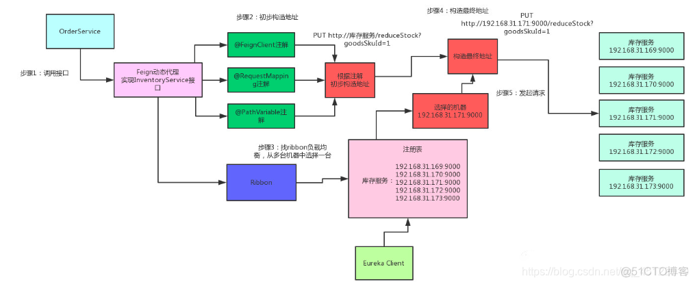 微服务可以使用war 微服务用途_微服务可以使用war_05