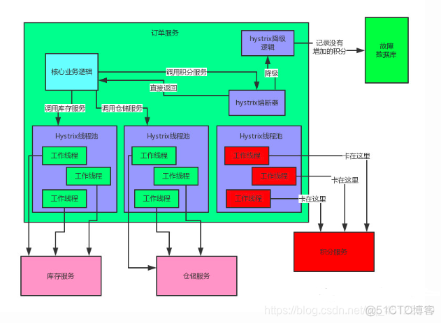 微服务可以使用war 微服务用途_后端_07