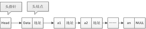 头歌图像生成答案 头歌educoder实训作业答案指针_leetcode