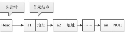 头歌图像生成答案 头歌educoder实训作业答案指针_结点_02