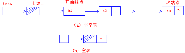 头歌图像生成答案 头歌educoder实训作业答案指针_头歌图像生成答案_03