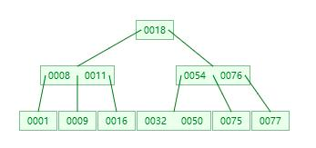 面向对象基础实验报告java山西大学 java面向对象实验报告总结_java_02