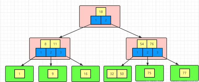 面向对象基础实验报告java山西大学 java面向对象实验报告总结_面向对象基础实验报告java山西大学_03