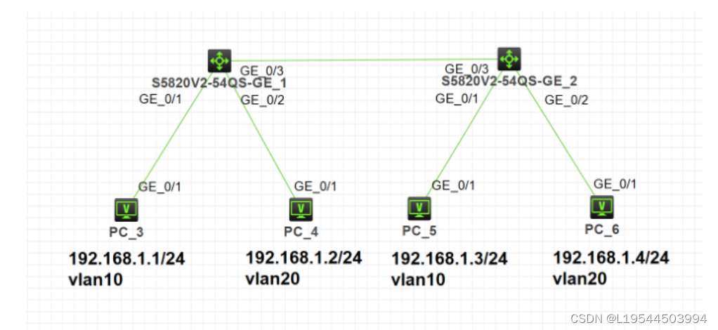 给多个端口配置vlan 将多个端口划分到同一vlan_IP