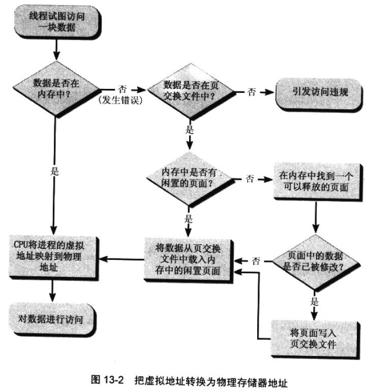 win查看电脑架构 win10系统架构_数据