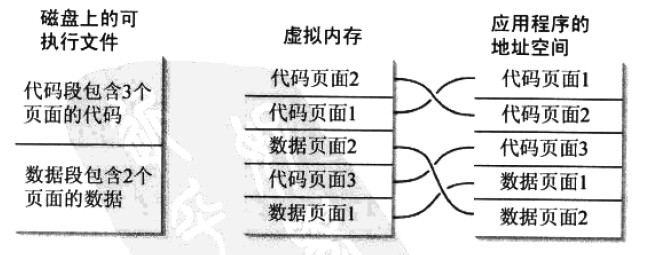 win查看电脑架构 win10系统架构_应用程序_02