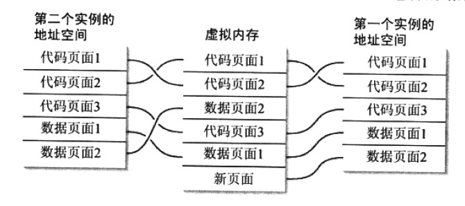 win查看电脑架构 win10系统架构_地址空间_03