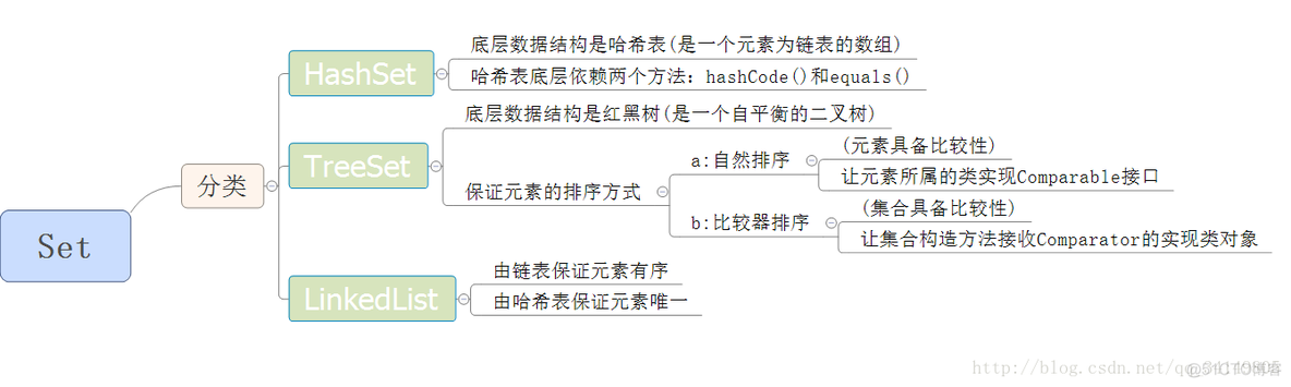 java get 不能返回list java list get set_数组_03