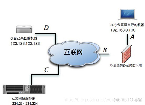 istio端口转发 端口转发技术_istio端口转发_02