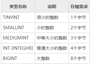 tinyint 对 应java tinyint对应什么数据类型_取值范围