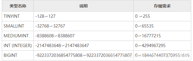 tinyint 对 应java tinyint对应什么数据类型_tinyint 对 应java_02