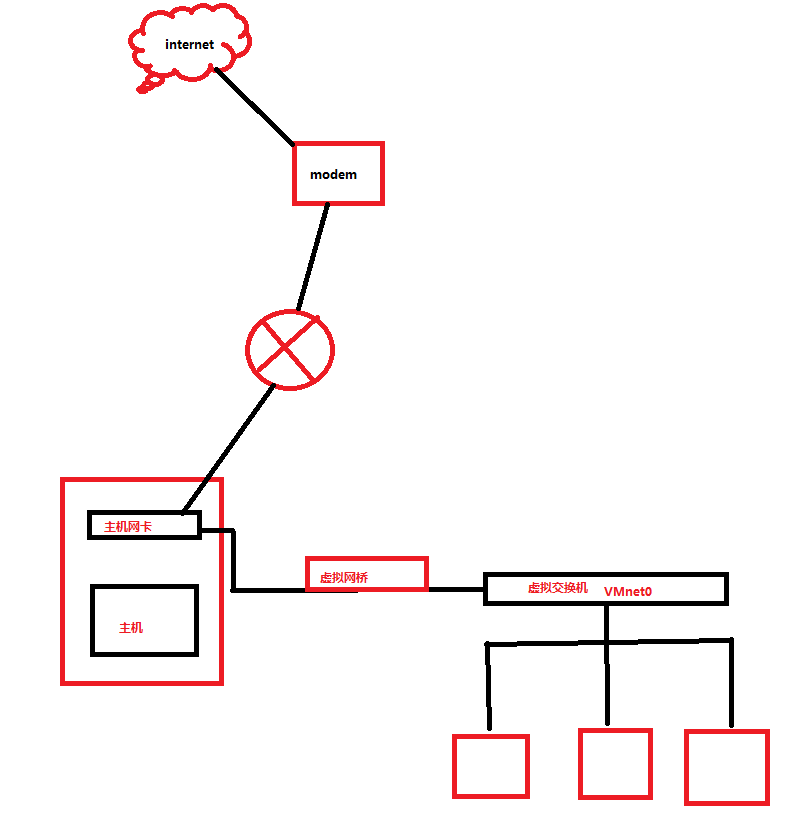 windows物理机虚拟化 vmware虚拟物理机_数据