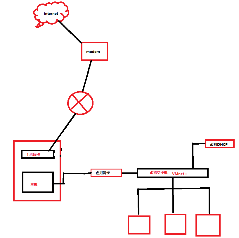 windows物理机虚拟化 vmware虚拟物理机_数据_03