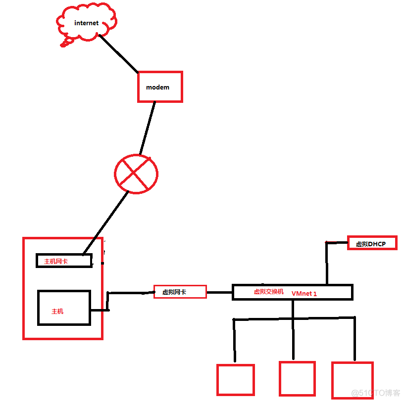 windows物理机虚拟化 vmware虚拟物理机_桥接_03