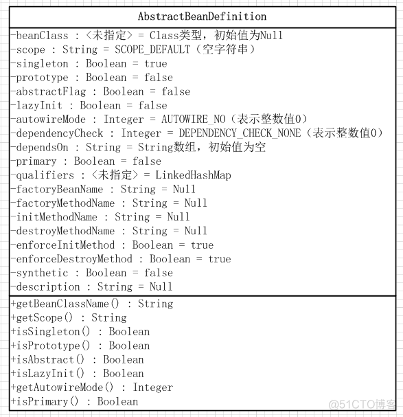 hutool 读取 spring 配置文件 spring怎么读取配置文件_加载