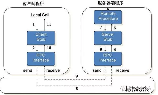 hdfs balance 节点 hdfs节点故障_RPC