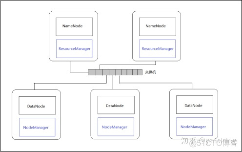 hadoop集群里面的复制命令并重新命名 hadoop文件重命名命令_Hadoop_02