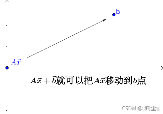 python sift图像仿射变换 opencv仿射变换函数_学习_08