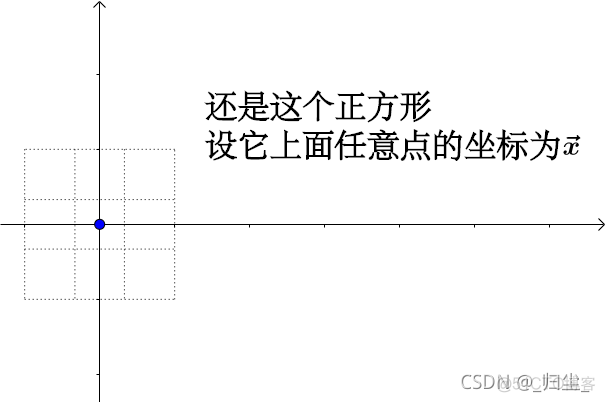 python sift图像仿射变换 opencv仿射变换函数_opencv_12