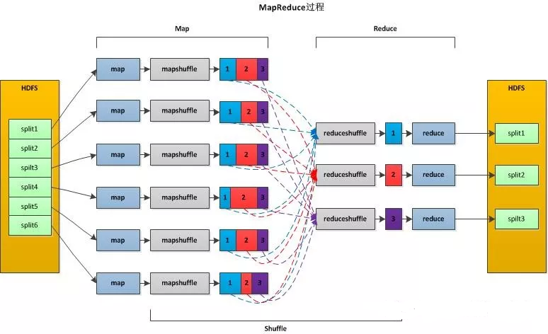 mapreduce求csv表格平均数 mapreduce统计_HDFS