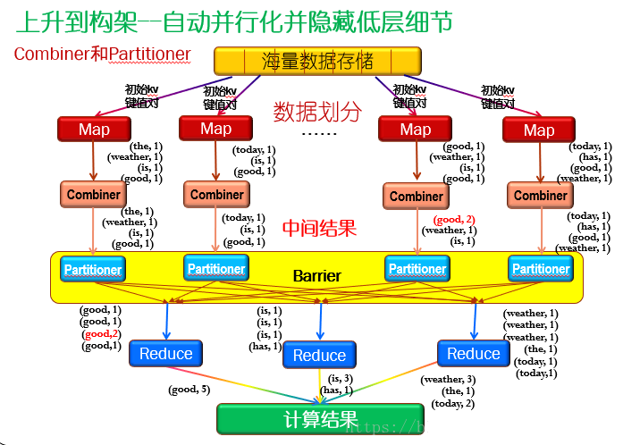 mapreduce求csv表格平均数 mapreduce统计_HDFS_02