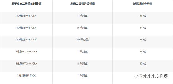 esp32 pwm 控制 esp32 pwm引脚_电机控制_02