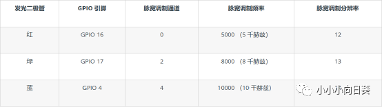 esp32 pwm 控制 esp32 pwm引脚_嵌入式硬件_05