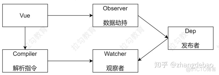 elementui 判断数组某个值是否为空 vue判断数组是否为空_数据