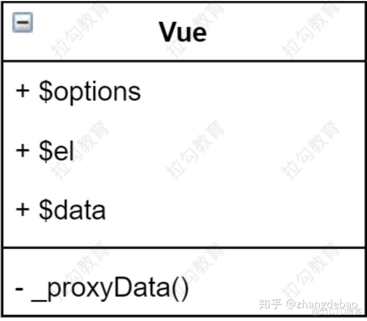 elementui 判断数组某个值是否为空 vue判断数组是否为空_新视图_02