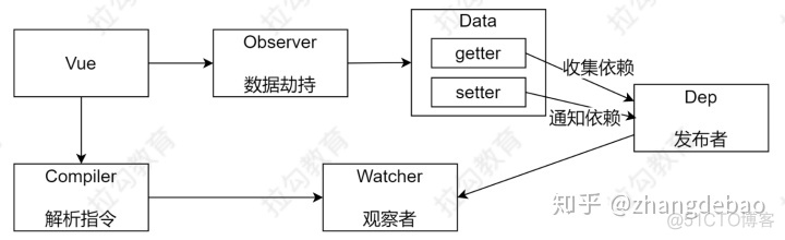 elementui 判断数组某个值是否为空 vue判断数组是否为空_vue将经纬度转换成地理名称_05