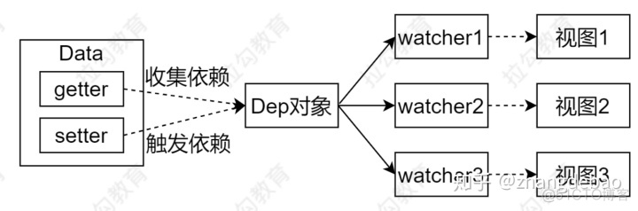 elementui 判断数组某个值是否为空 vue判断数组是否为空_vue判断数组元素都为true_07