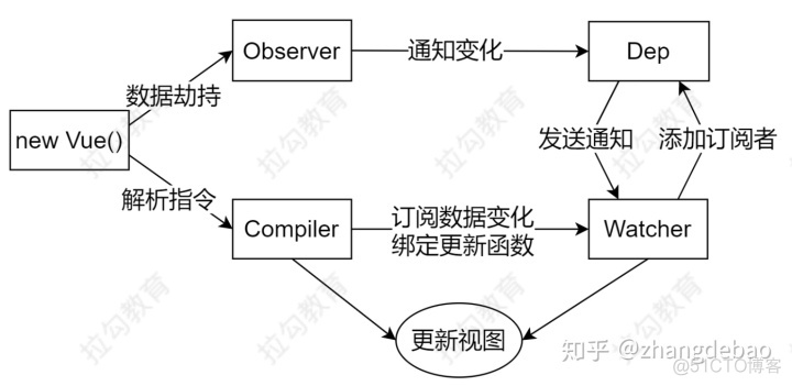 elementui 判断数组某个值是否为空 vue判断数组是否为空_vue判断数组元素都为true_09