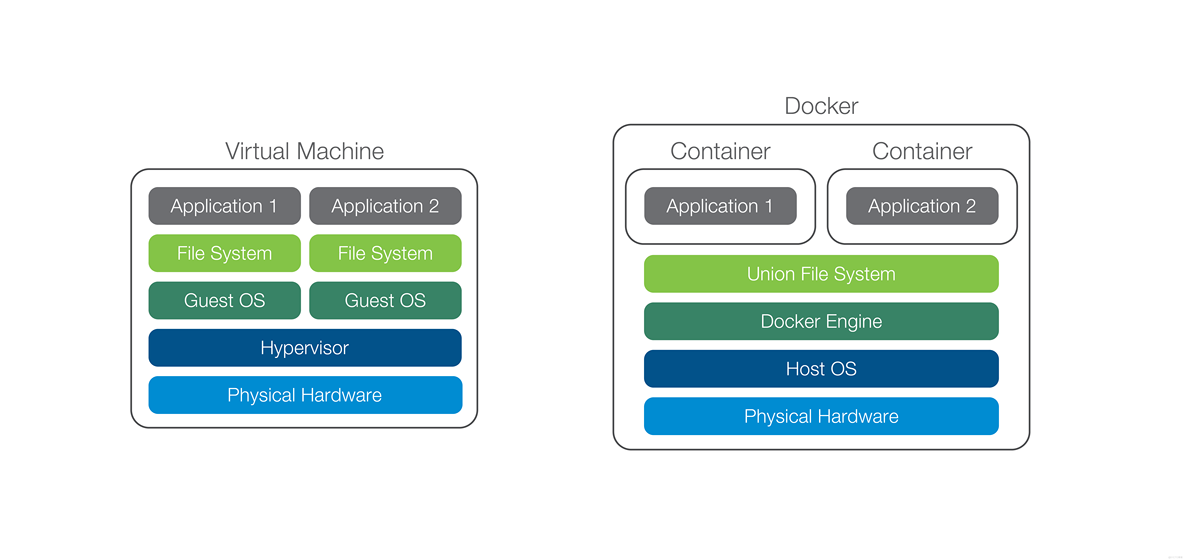 docker 追加白名单 docker设置白名单_docker