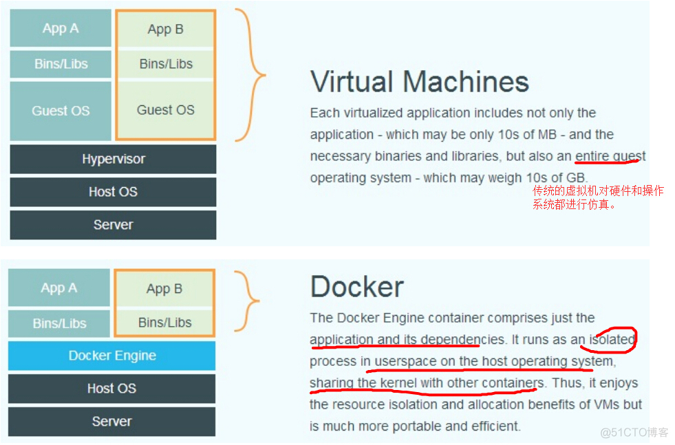 docker 追加白名单 docker设置白名单_虚拟机_02