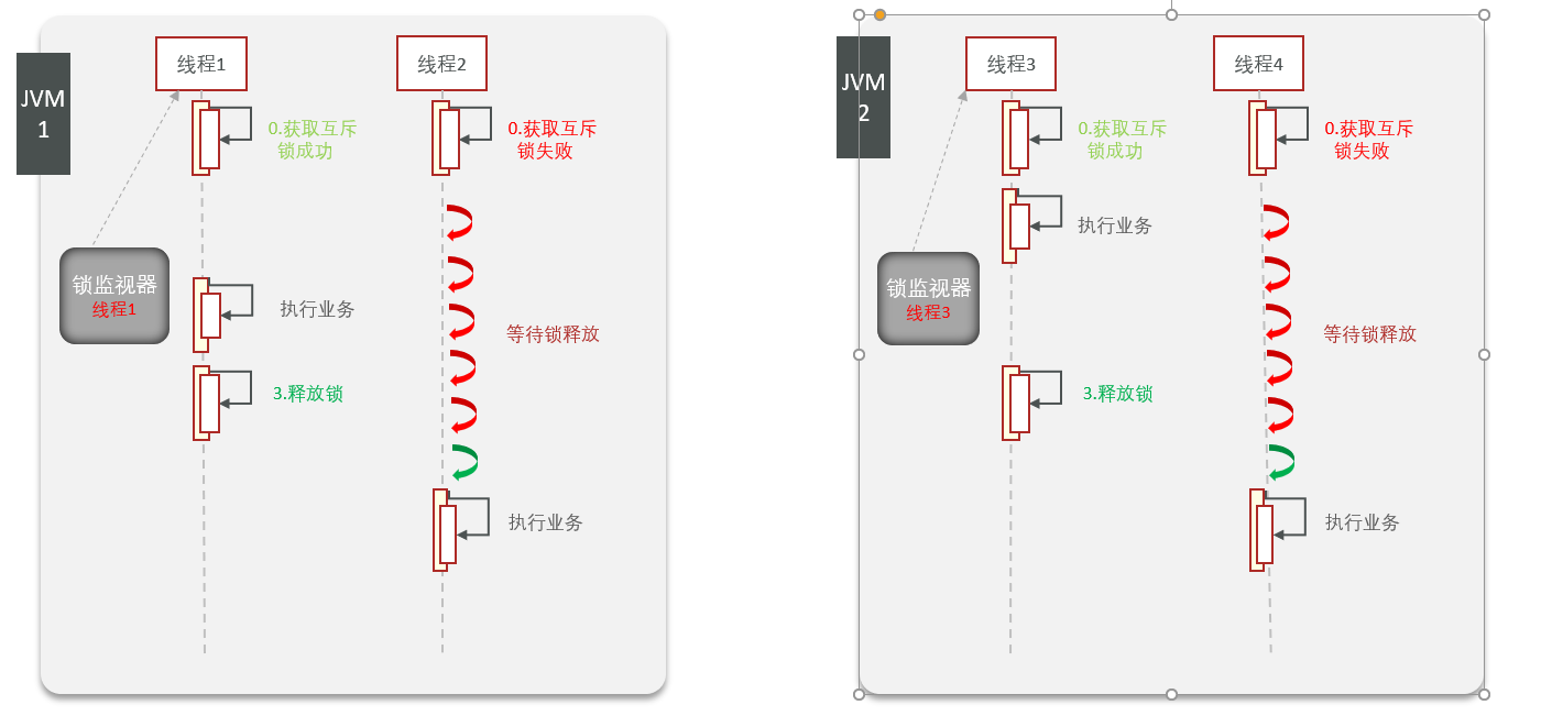 redis互斥写入 redis互斥锁_redis互斥写入_03